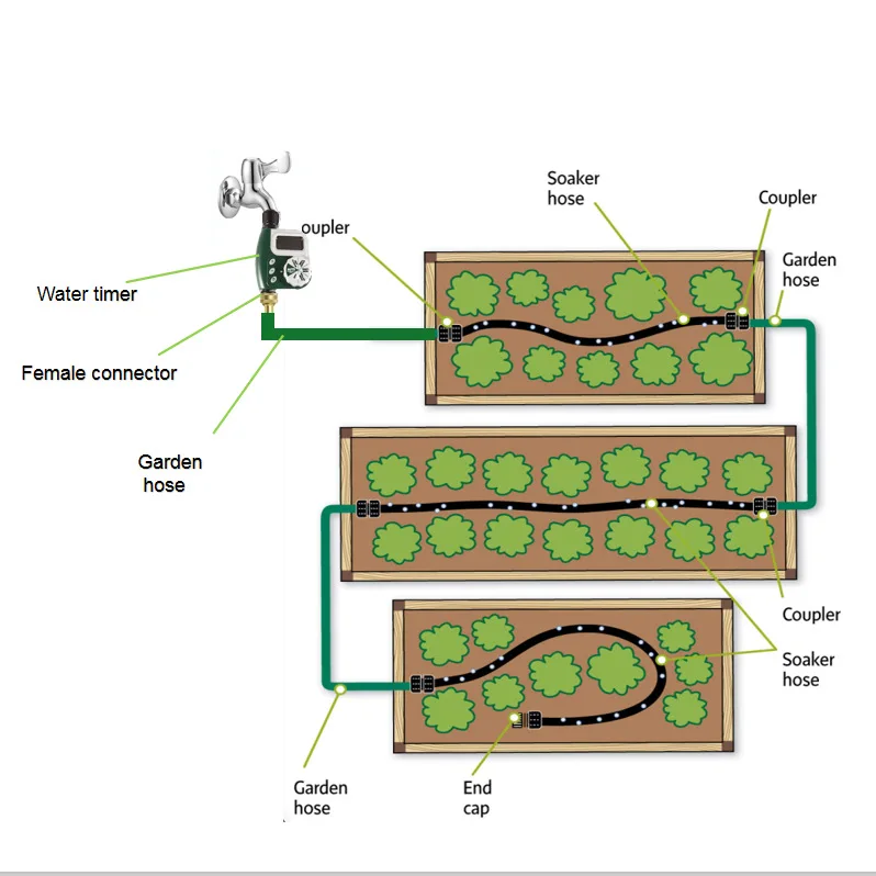 Automático Jardim água Temporizador, válvula De Esfera, eletrônico Rega Temporizador, Home Jardim Irrigação, Sistema Controlador, #21025