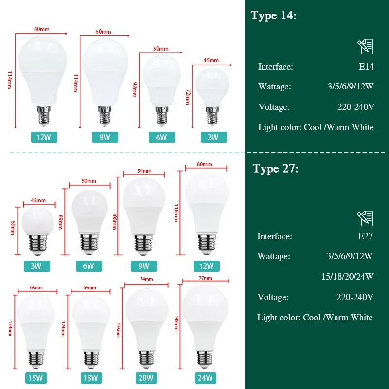 LED Lamp E27 E14 3W 6W 9W 12W 15W 18W 20W 24W Lampada Light Bulb 220V Indoor Lighting Warm/Cold White Home Decoration Bombillas