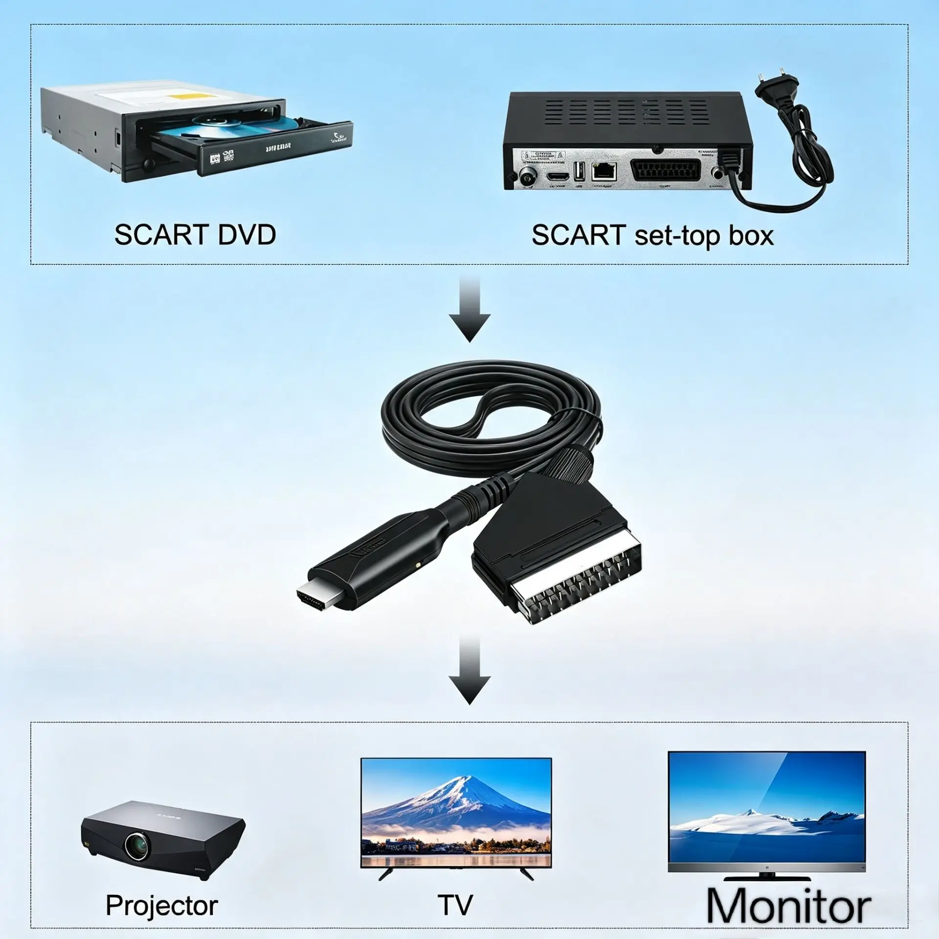 SCART To HDMI Converter Cable Convert SCART Analog Signal To 1080P 720P HDMI For DVD Set‑top Box Plug And Play No Driver