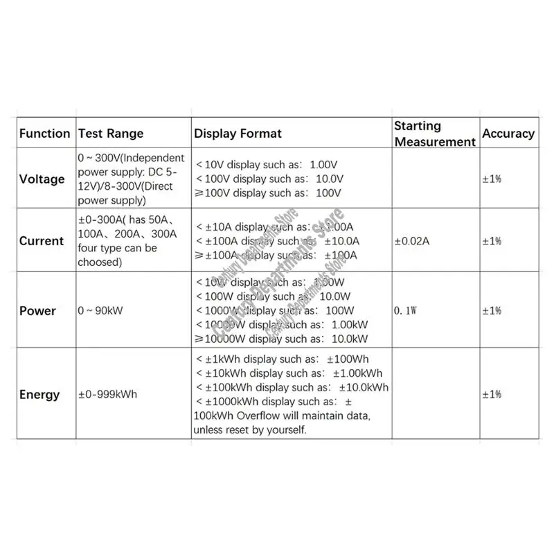 Abrm-Digitalvoltage…