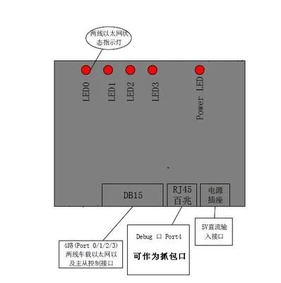 Automotive Ethernet Swi-tch BroadR-r-each