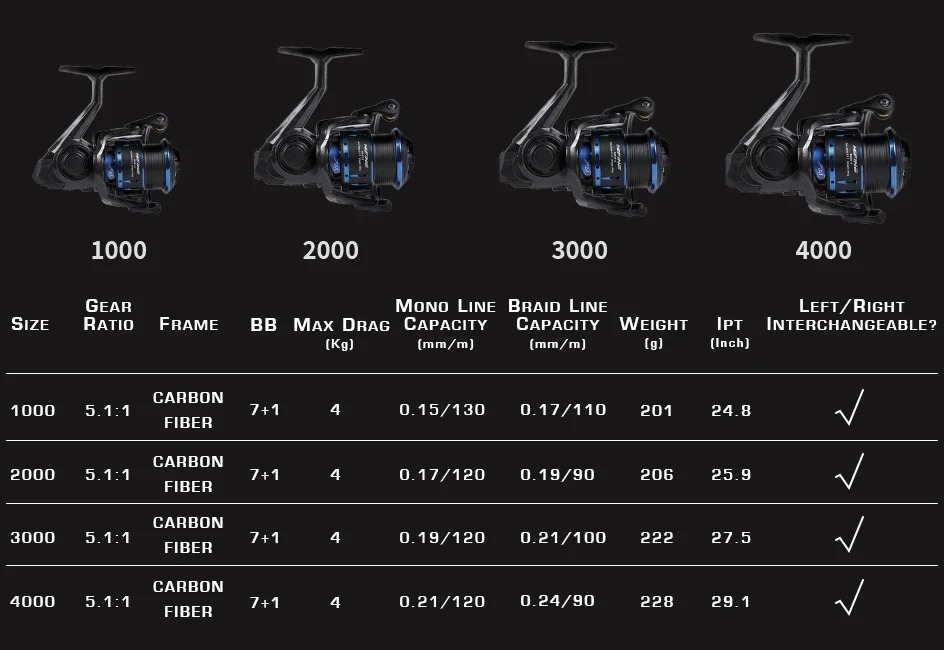 MIFINE Carbon Tech Leichtgewicht-Spinnrollen, Übersetzungsverhältnis 5,1:1, 7+1BB, maximale Bremskraft 4KG, Aluminiumspule, für Süß- und Salzwasser – Detail 2