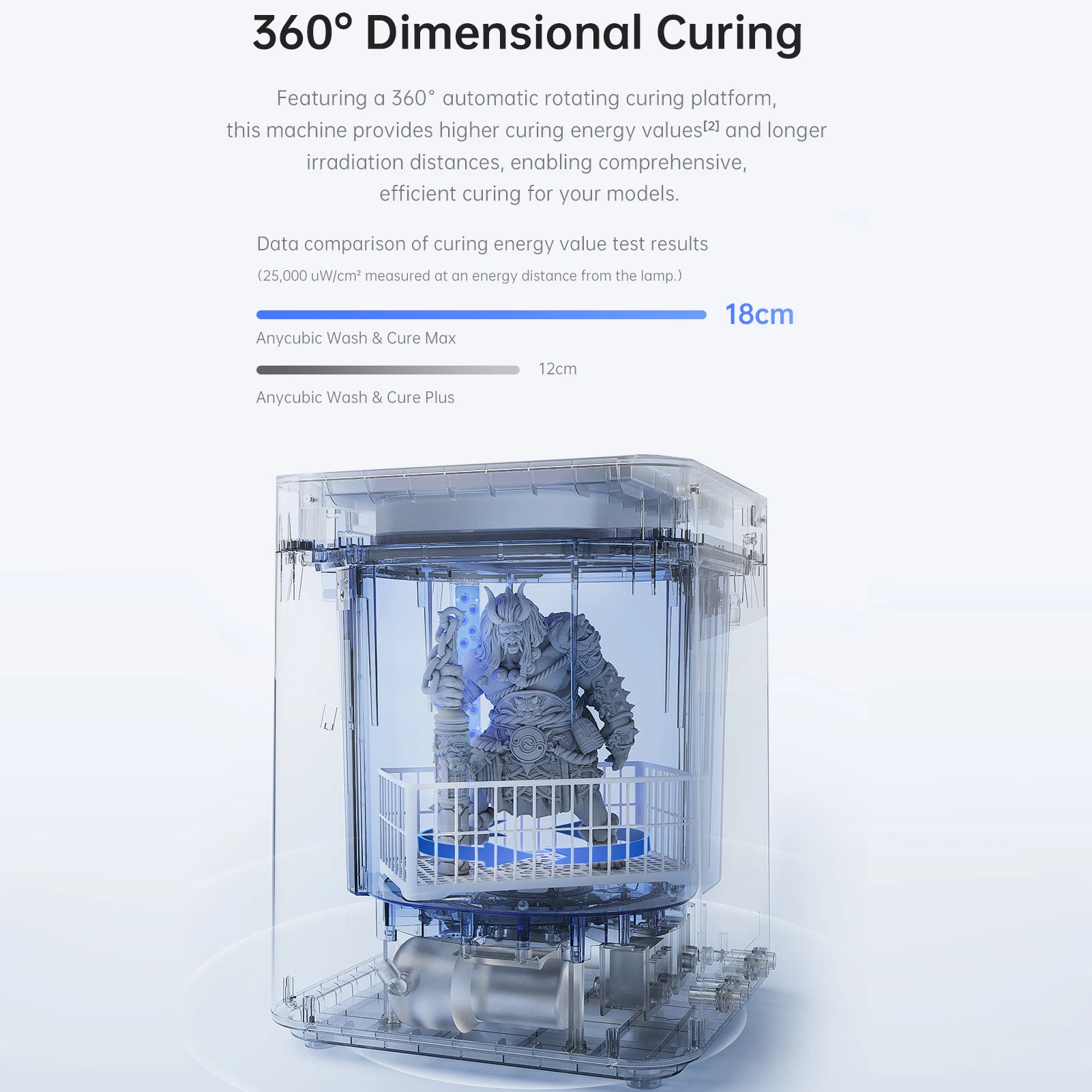 애니큐빅 워시&큐어 머신 LCD SLA DLP 3D 프린터 모델용 최대 세척 크기 14.9L 스프레이 세척 및 360도 °   디멘시아