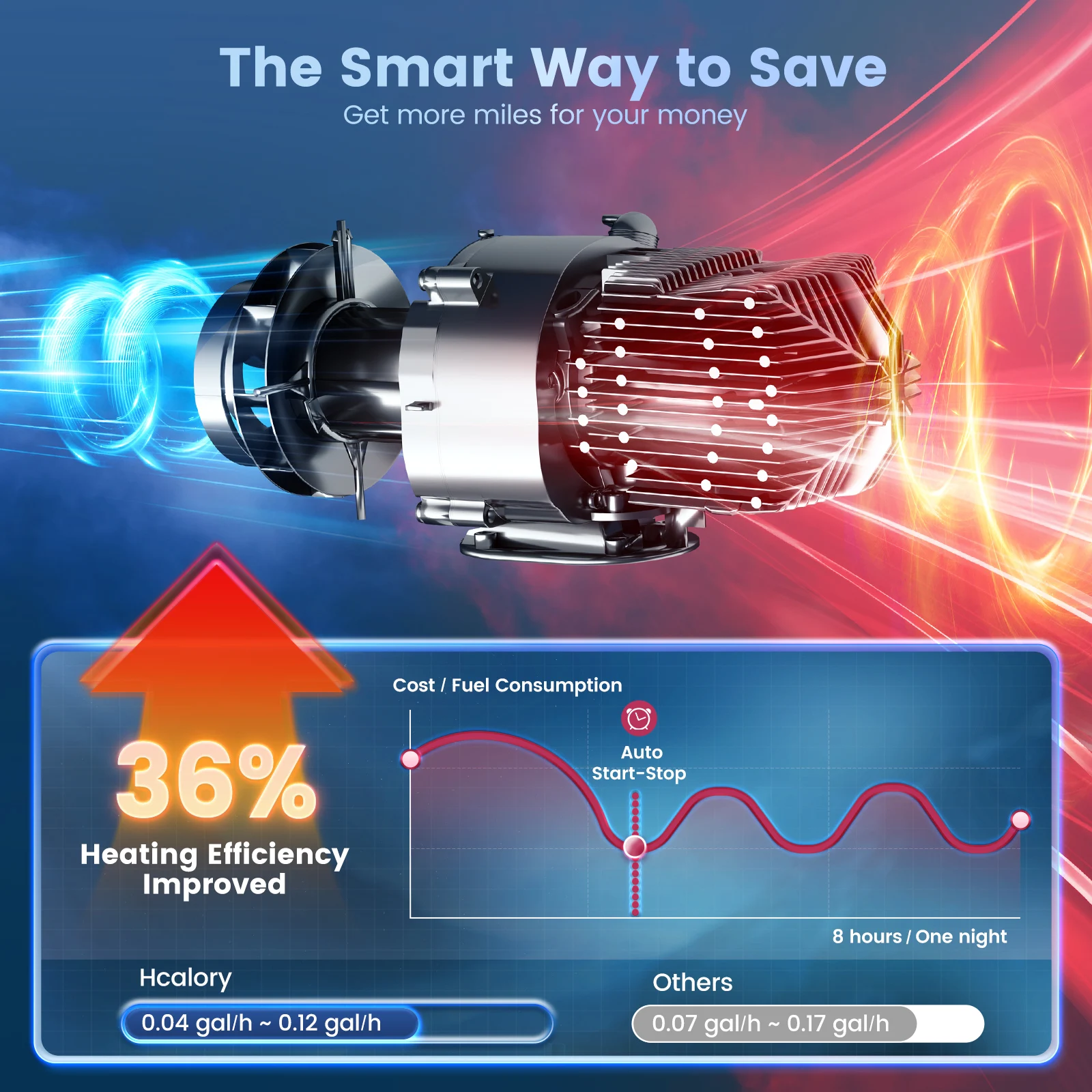 Hcalory 8 kW Upgrade Toolbox Max tragbare Diesel-Lufterhitzer, 100–240 V AC und 12/24 V DC Diesel-Hilfsheizung mit CO-Alarmsensor