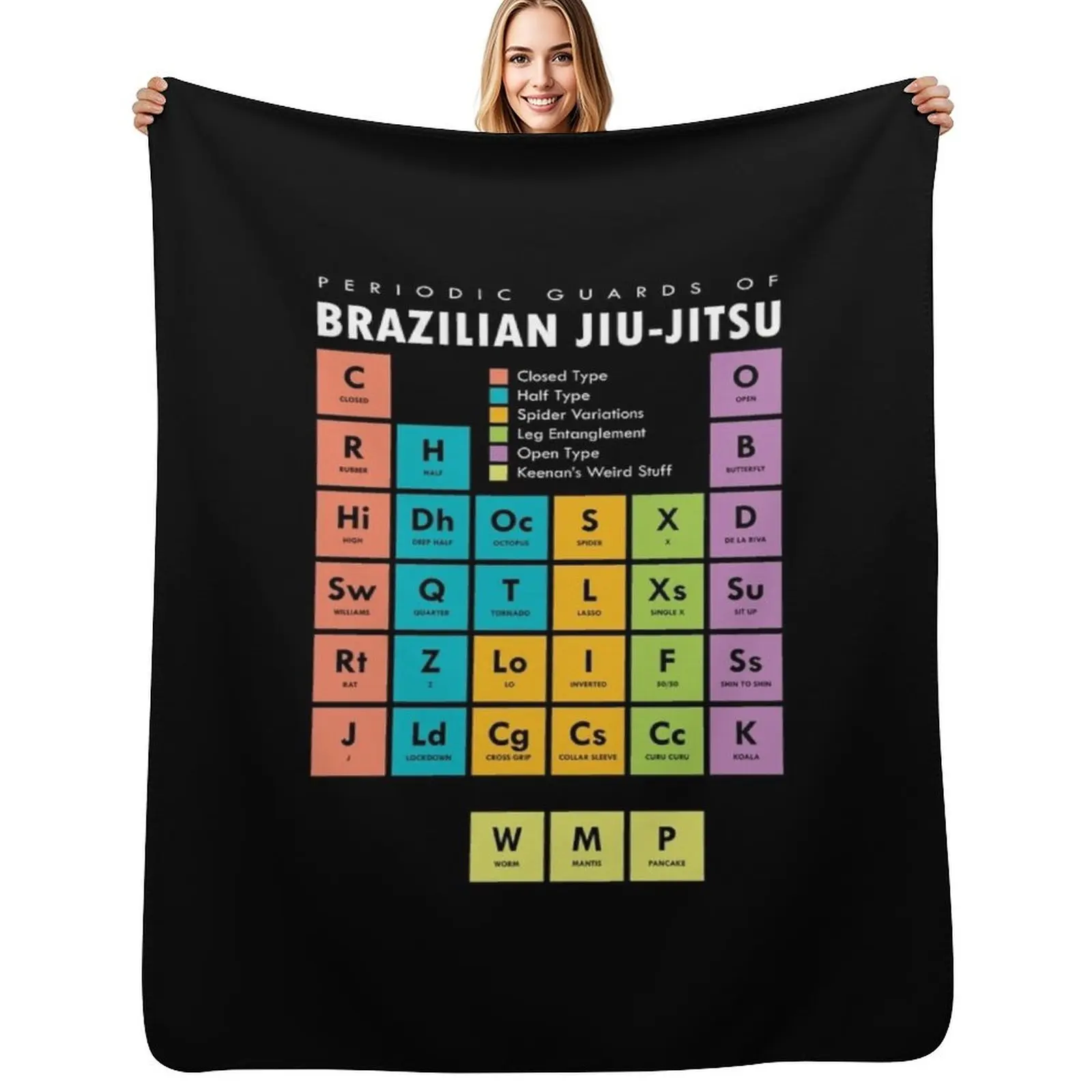 

BJJ Brazilian Jiu Jitsu Periodic Table of Guards Throw Blanket Beach wednesday Camping for babies Blankets
