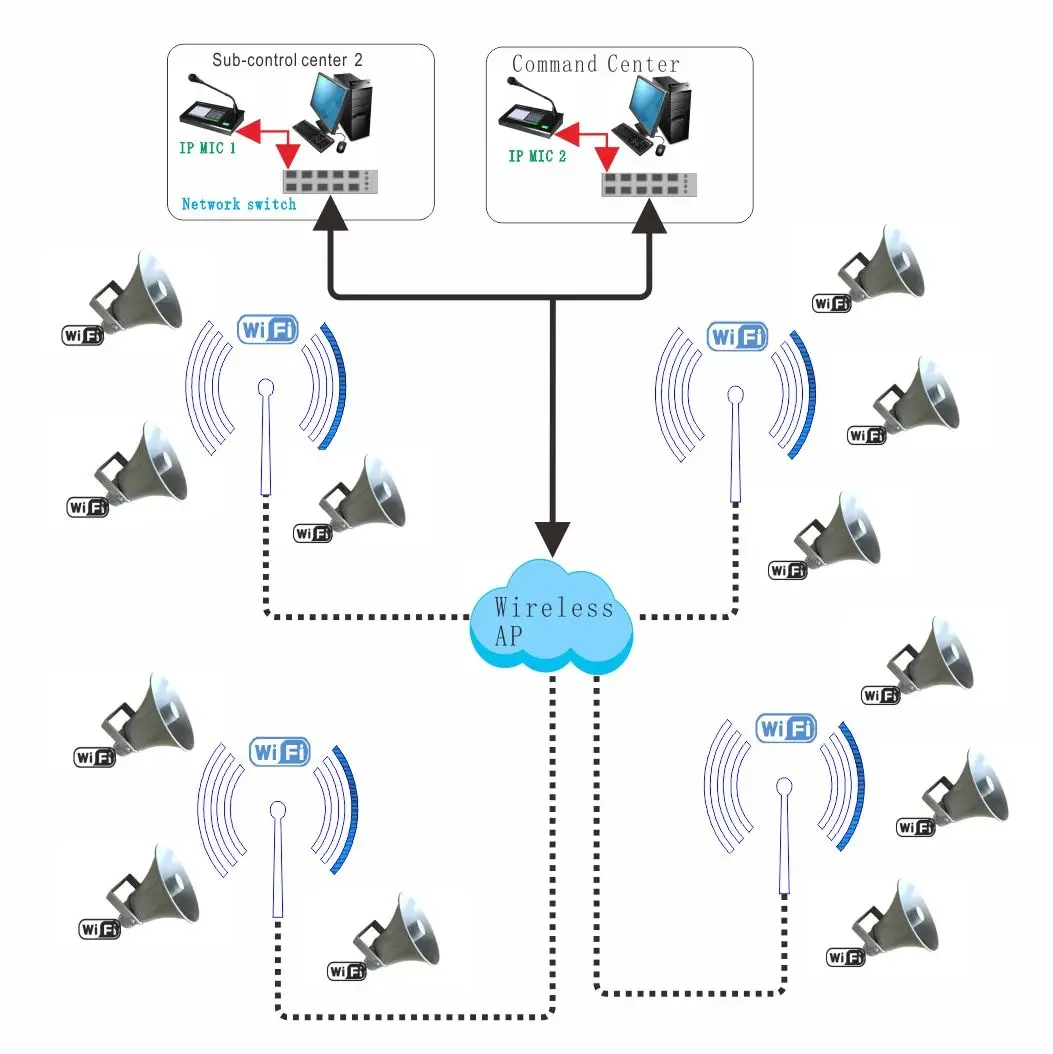 

Outdoor wireless WIFI remote playback horn speaker supports mobile APP control of wireless broadcast speech