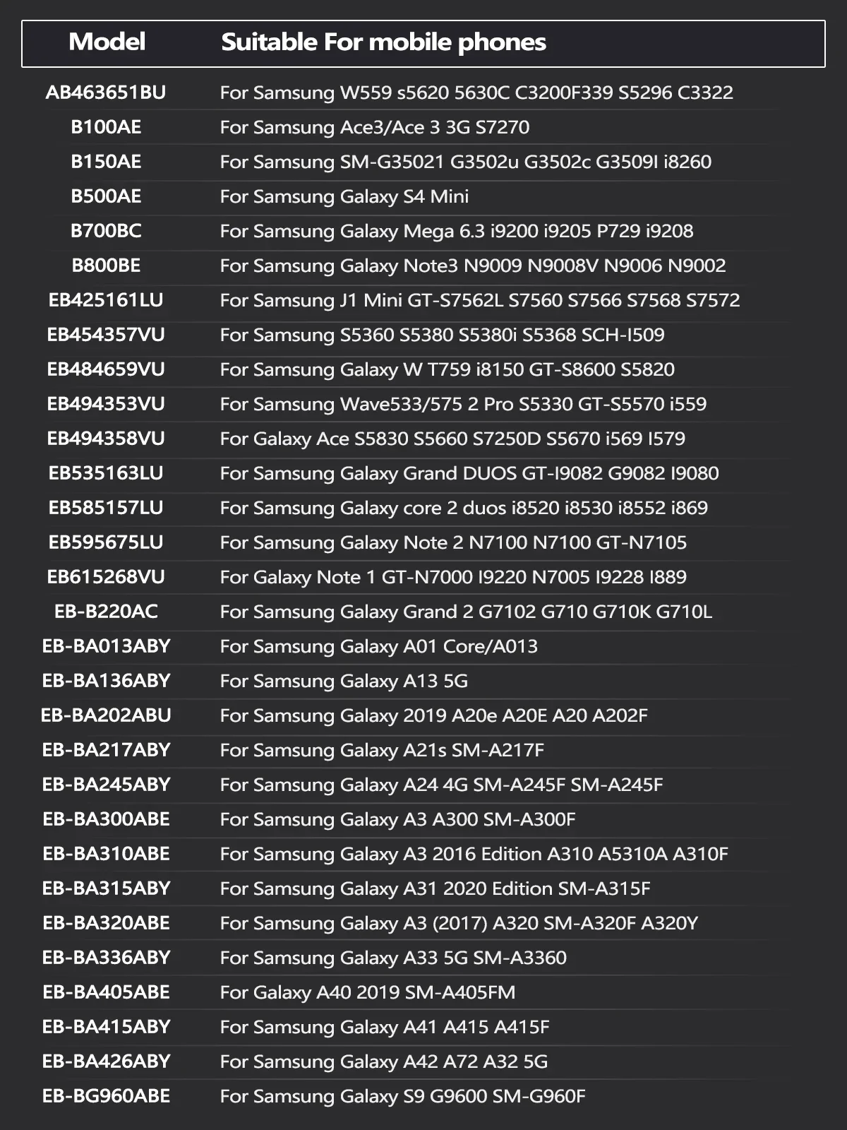Battery For Samsung Galaxy Note S9 A01 J1 2 3 A3 S4 A13 A42 A24 A20 A21s A31 A33 A40 A41 Ace 3 Mini Pro i9200 S5368 W559 i8260 image 2