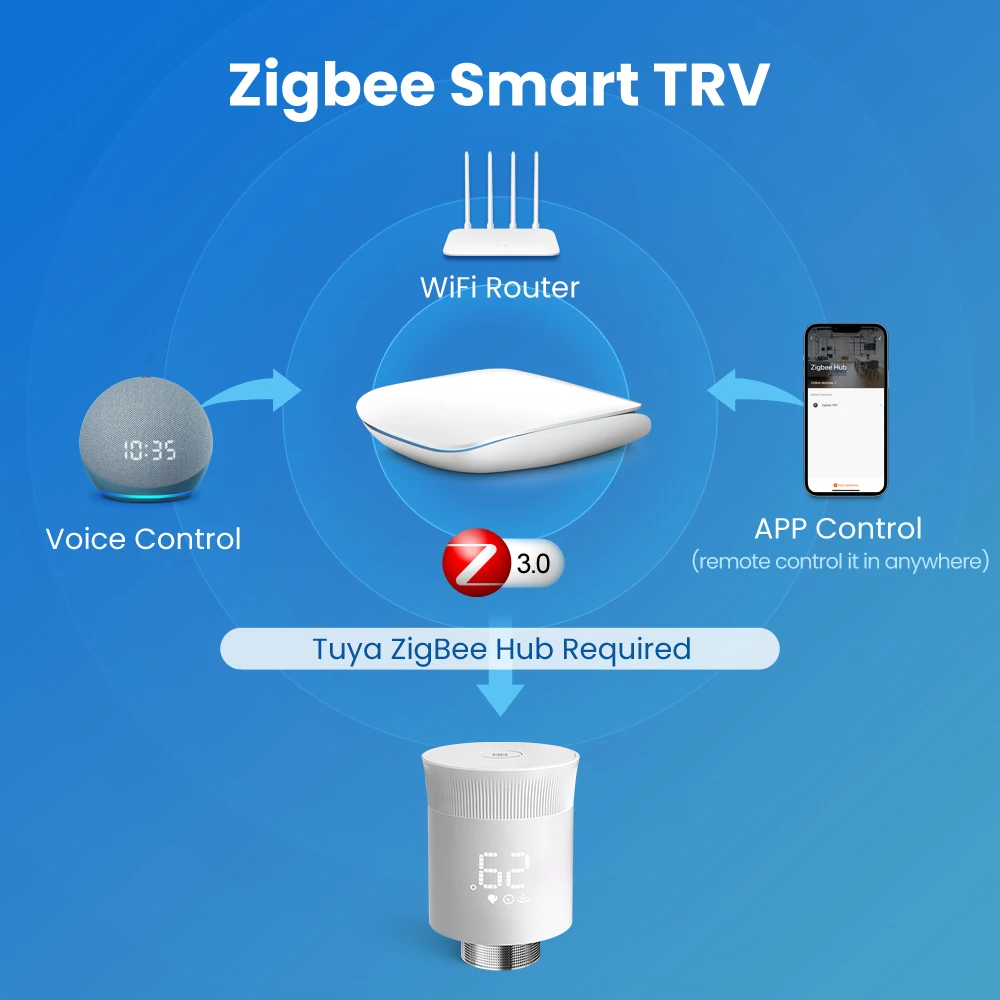 AVATTO ZigBee3.0 1-5PCS Tuya Thermostat Radiator Actuator Valve,Smart Programmable TRV Heater Control Support Alexa Google Home