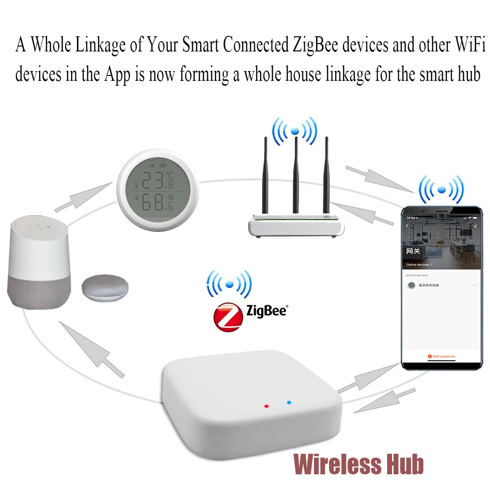 Tuya ZigBee Smart Gateway Hub بلوتوث شبكة صوت التحكم عن بعد جسر بوابة لاسلكي/سلكي للحياة الذكية Alexa Google Home