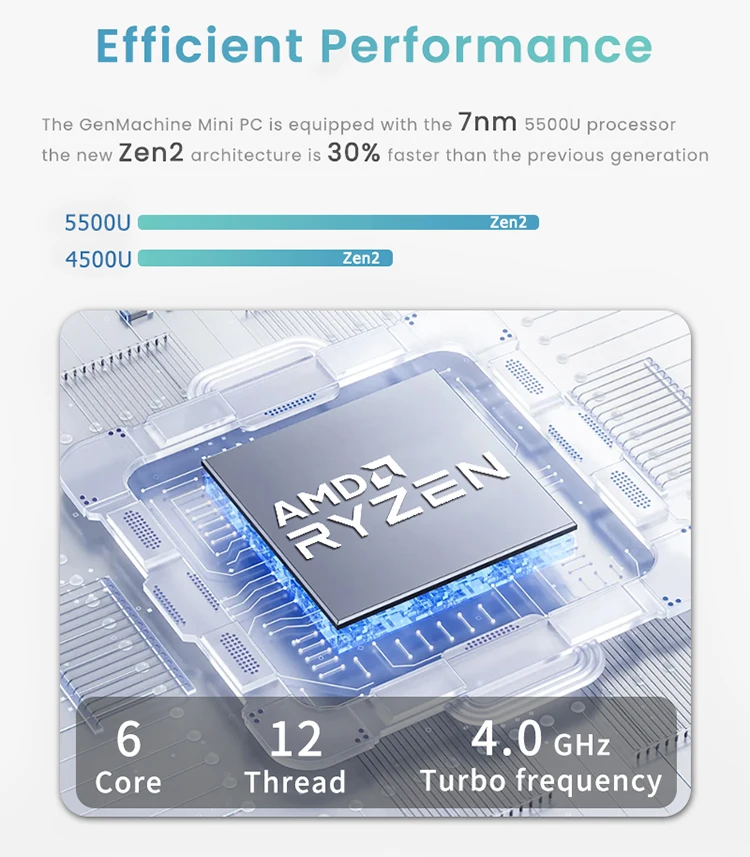 GenMachine Mini PC AMD Ryzen 5 5500U Supporto CPU Windows 11Pro DDR4 3200Mhz WiFi6 computador Desktop Computer da gioco per ufficio