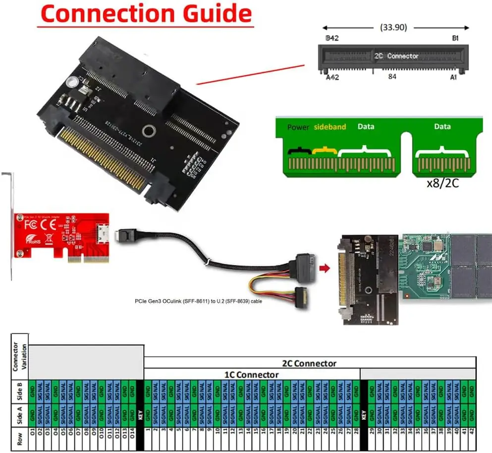 Upgrade Storage SSD Adapter U.2 SFF-8639 to NVMe Ruler 1U GEN-Z EDSFF 2C 8X Converter for Short SSD PM983 E1.L Carrier