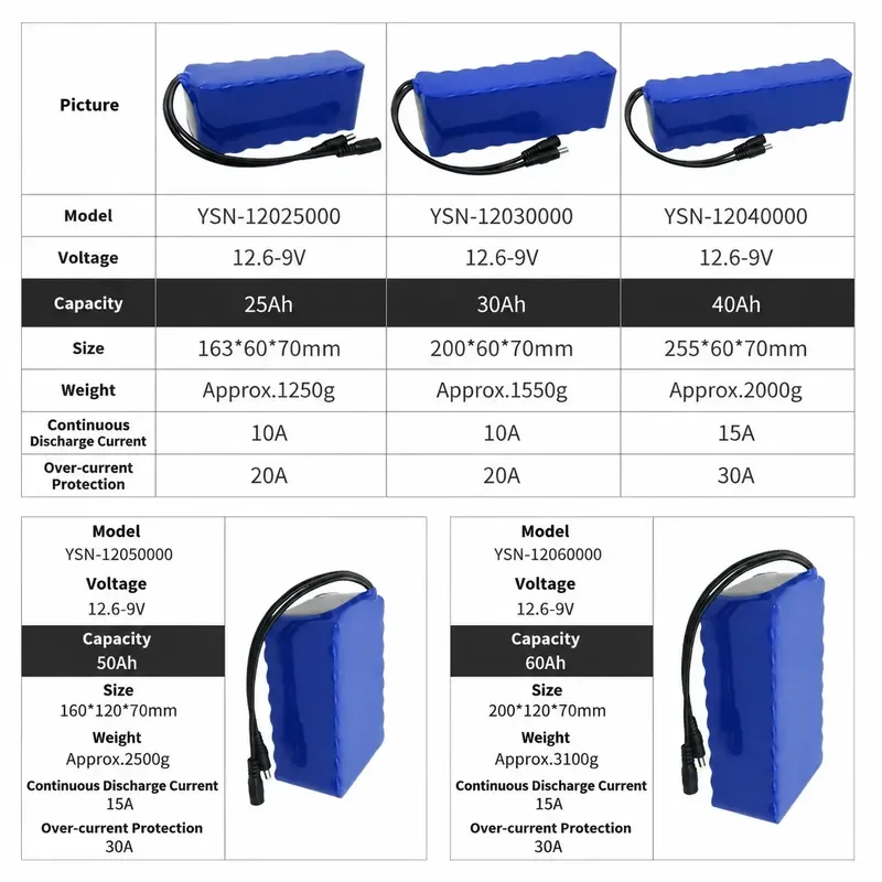 12V Lithium Battery for Solar Light Large Capacity Small Volume 18650 Power Battery with RS485 Communication Customizable