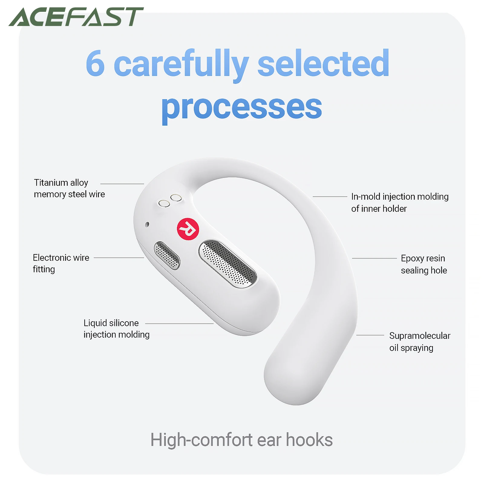 ACEFAST FA002 ACEFIT Air Wireless Bluetooth 5.4 Open-Ear Earphones ENC Call Noise Reduction Earbuds with Ultra Thin Charging Box