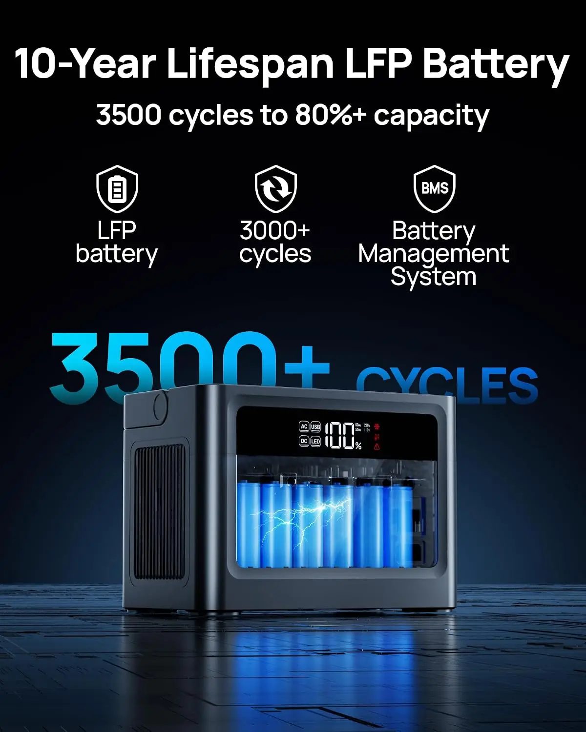 Portable Power Station 1000W, 576Wh Solar Generator with PD 100W USB-C Fast Charging, Power Bank 110V Pure Sine Wave AC, Custom
