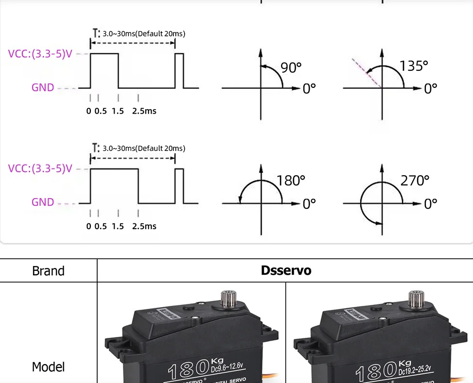 9IMOD 180 kg bürstenloses Servo RC Digital Servo 12 V/24 V 180/270 Grad High Torque Servo für 1/5 RC Auto Baja Auto