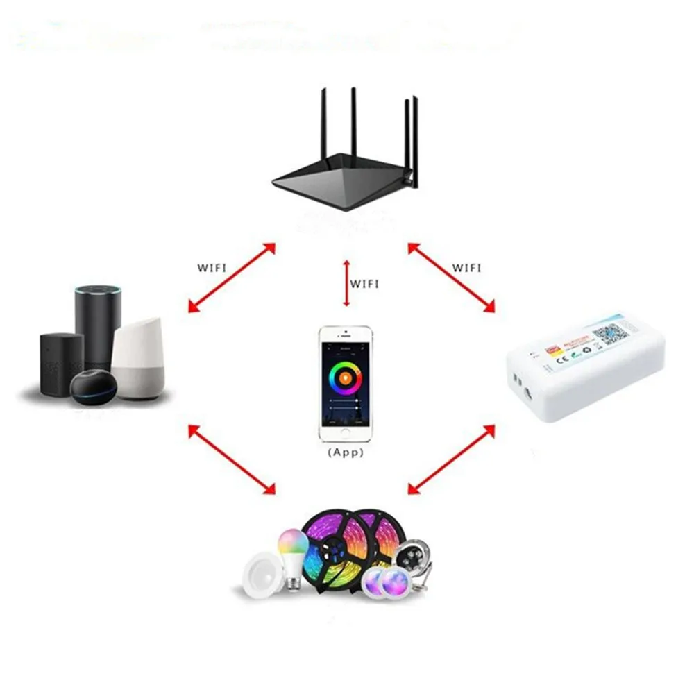Tuya Smart Wifi Led Controller Single Color/CCT/RGB/RGBW/RGB+CCT LED Strip Dimmer APP Alexa Google Home Voice DC5-24V