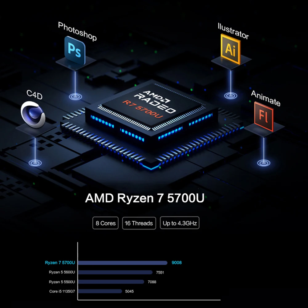 MLLSE G1 Pro Mini PC AMD Ryzen 7 5700U 16GB RAM 512GB M.2 SSD USB Type-C Desktop Computer Support Triple 4K Display WiFi 6 BT5.2