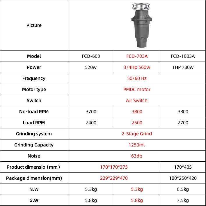 0.75HP 560W Electric Continuous Stainless Steel Food Waste Grinder Multigrind Technology 2-Year Warranty Household Dishwasher DC