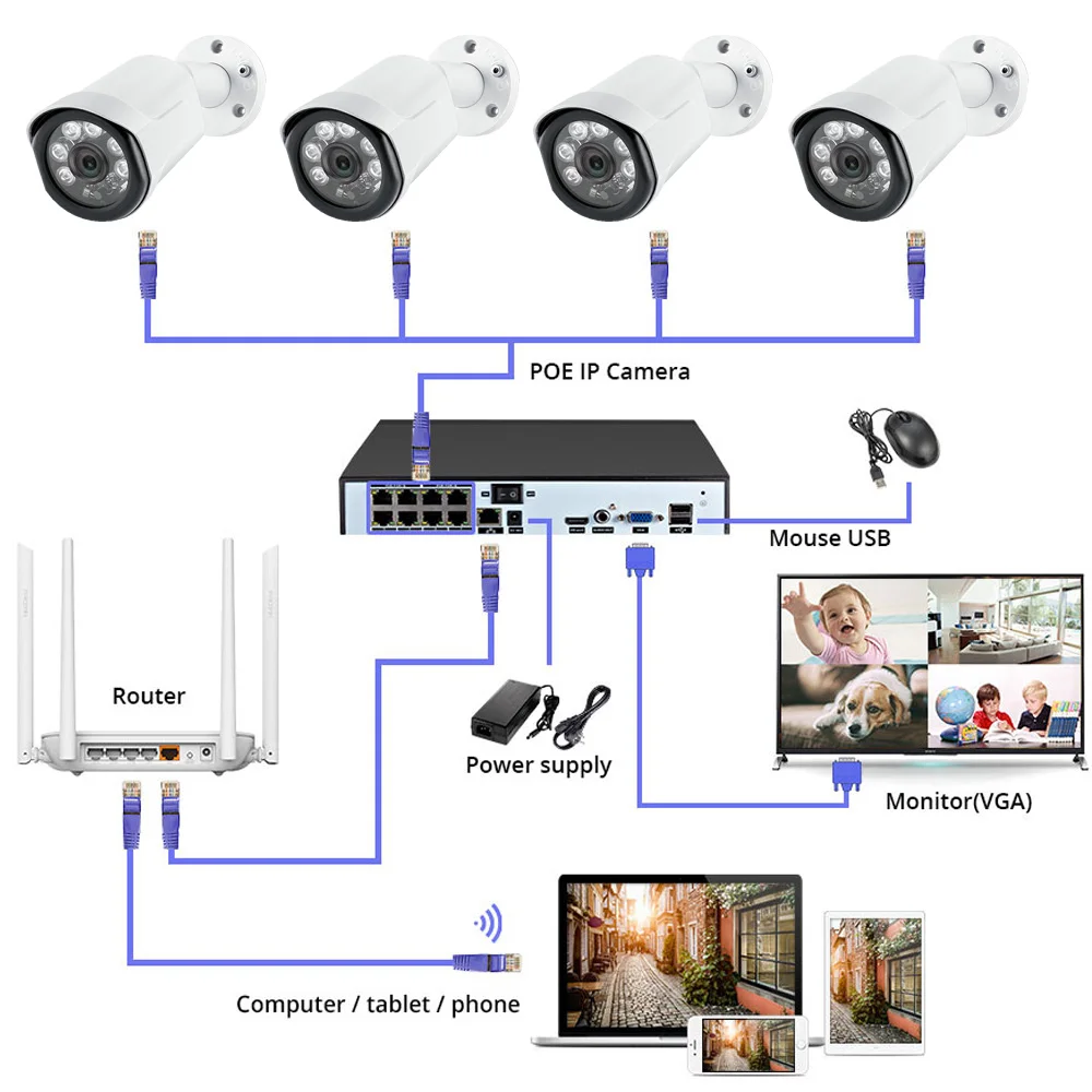 Imagem -06 - Nvr Kit Poe Sistema de Câmera Segurança Gravação Áudio ai ir Visão Noturna Cctv à Prova Dip67 Água Ip67 Câmera ip ao ar Livre H.265 P2p 3mp 5mp 8ch