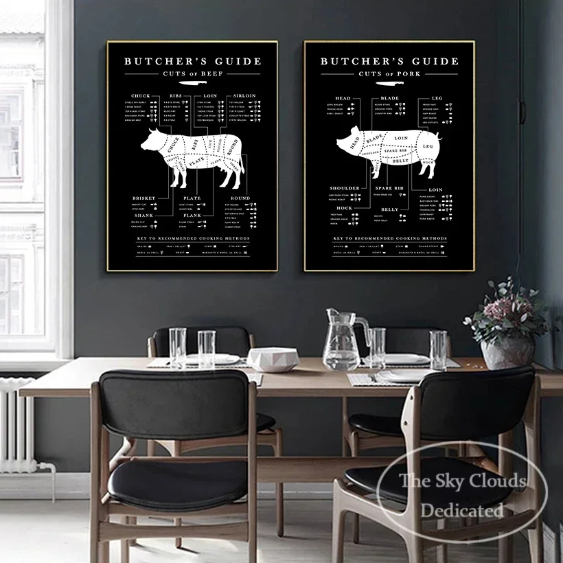 HD Printing Black White Rabbit Beef and Mutton Category Breakdown Canvas Painted Wall Art Pictures Restaurant Kitchen Decoration