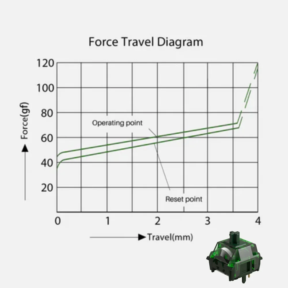 Akko x MonsGeek Green Fog Switches 5 Pins 60gf Heavy Linear Switch Factory Lubed Compatible with MX Mechanical Keyboard (45 pcs)