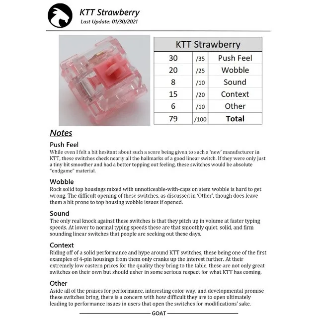 KTT fresa interruptor Teclado mecánico contenido lineal 45g transparente PC POM Axis RGB Gold Plate Spring GK61