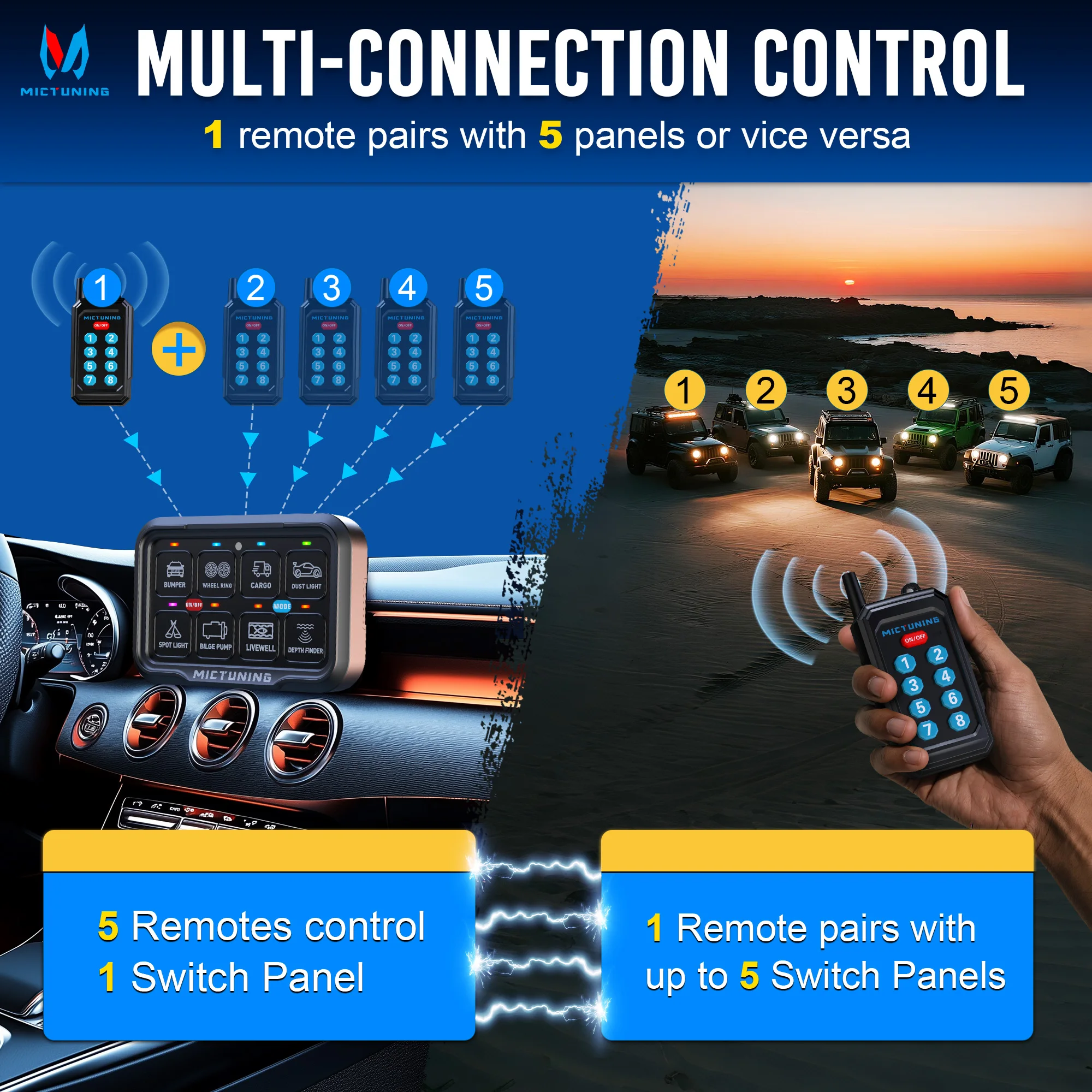 

MICTUNING P8Y 6/8 Gang Switch Panel with Wireless App & 230FT Remote Control,Auto Dimmable RGB Colors Circuit Box For Truck RV