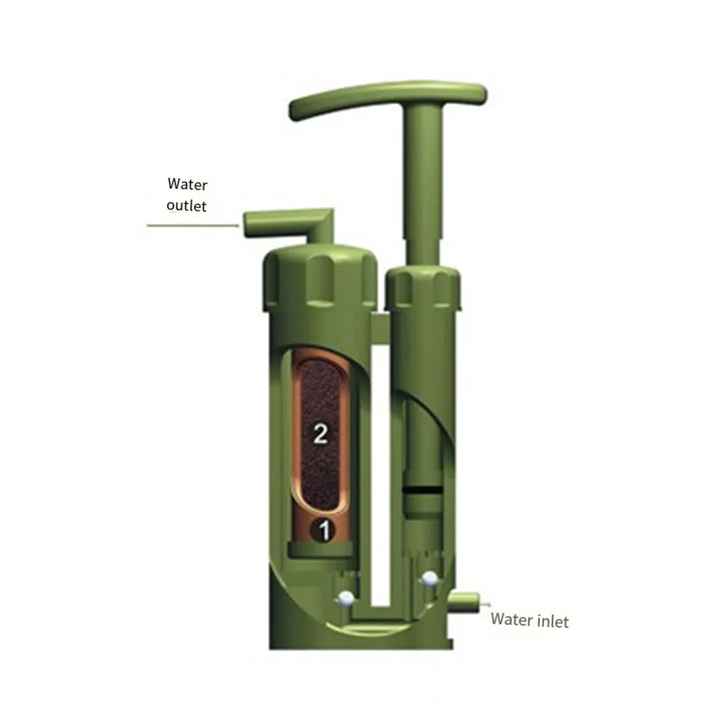 

Dark Green Portable Water Purifier Removal Of Heavy Metals In Water Heavy Metal Removal Suspended Contaminants