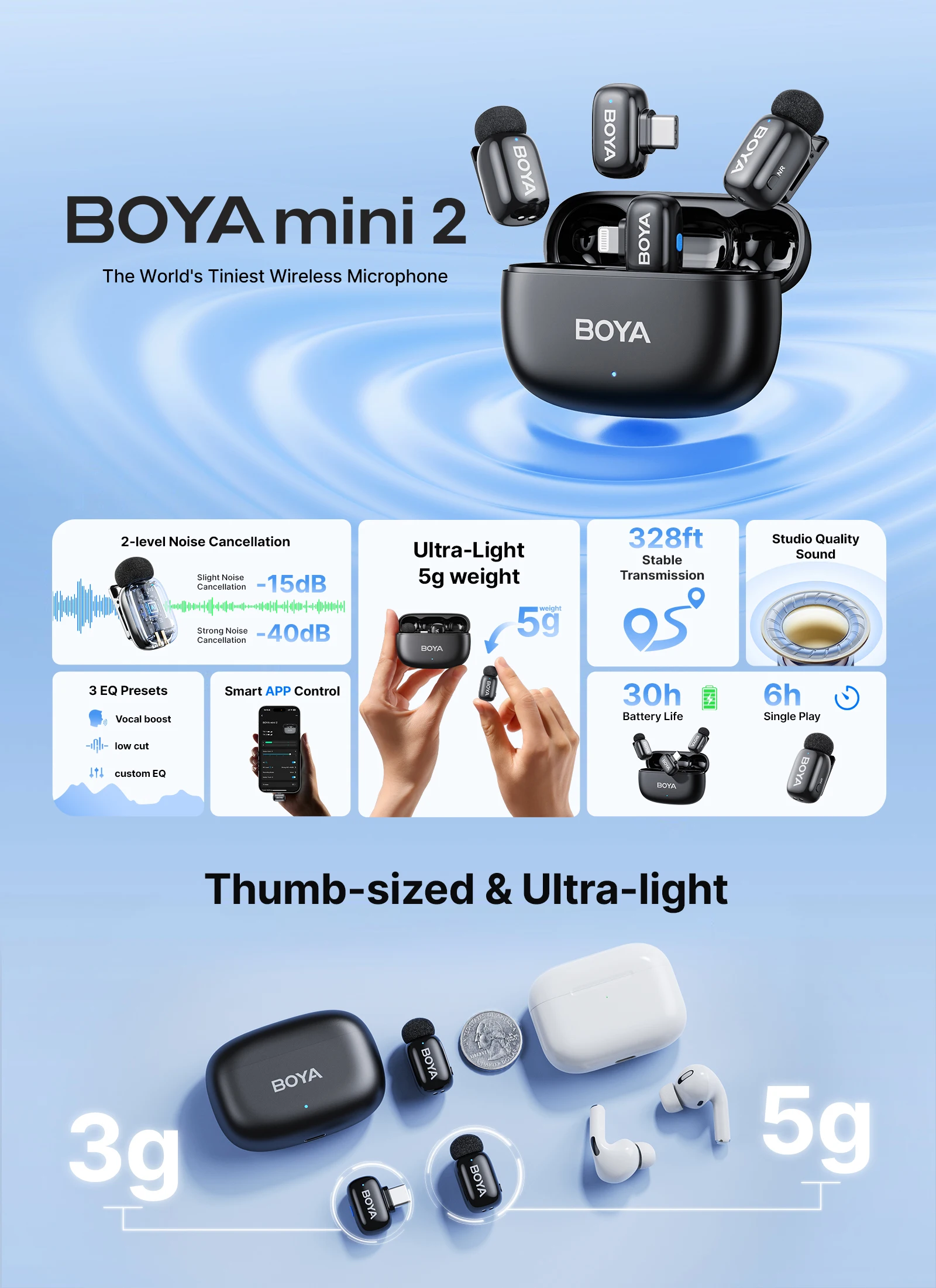 BOYA Mini 2 Wireless Lavalier Microphone System