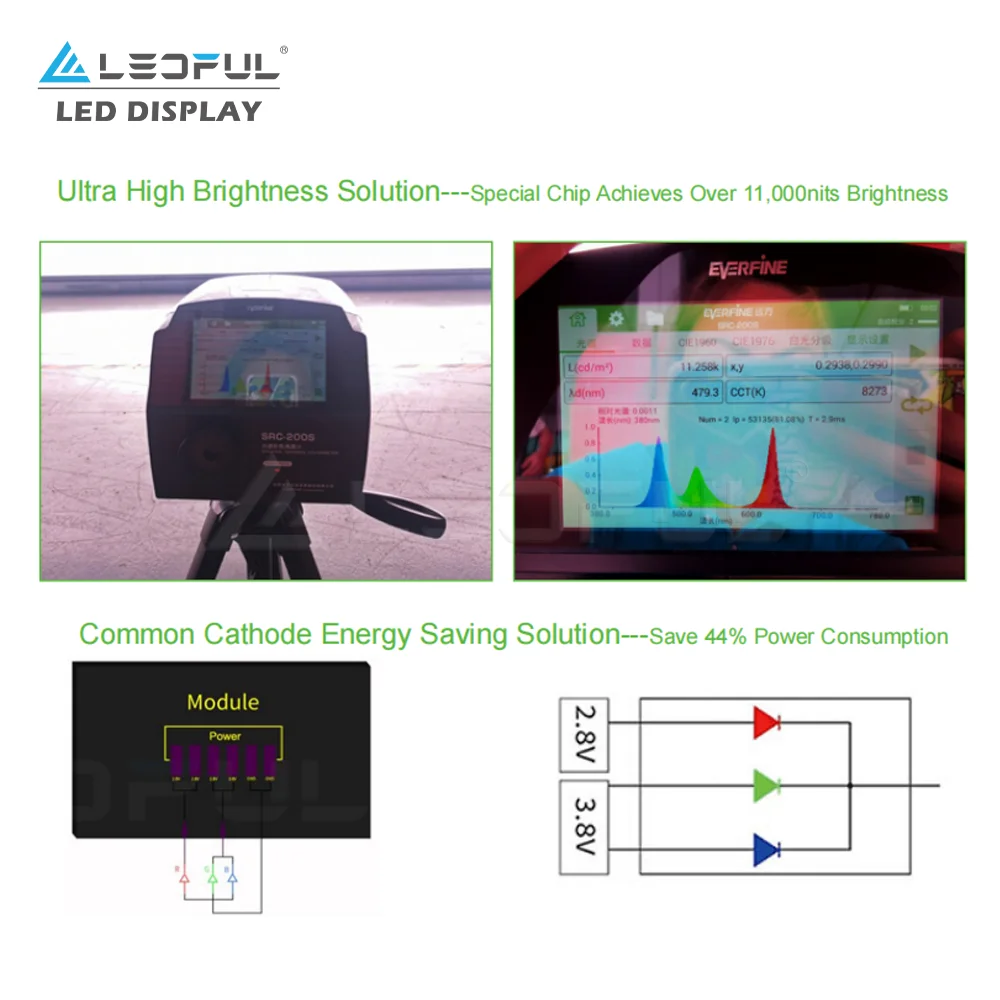 FS PRO Full Color 3D Billboards LED Display Board P2.5 P3 P4 P5 P6 P8 P10 Large Panel Outdoor LED Advertising Screen Supplier