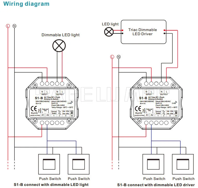 S1-B R1 set LED Dimmer 220V 230V 110V PWM Dimer 2.4G RF Remote Control Push Switch 220V AC Triac Dimmer For LED Lamp Light Bulb
