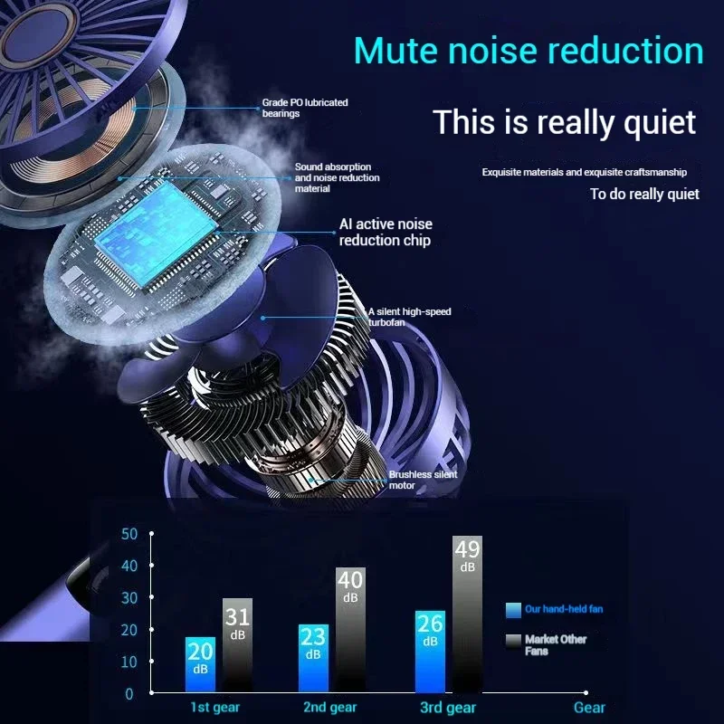 Mini Fan Type-C Rechargeable Portable Handheld Fan,  4000mAh Battery Operated Fan with LED Display, 90 °   Foldable , 5 Speed Wi
