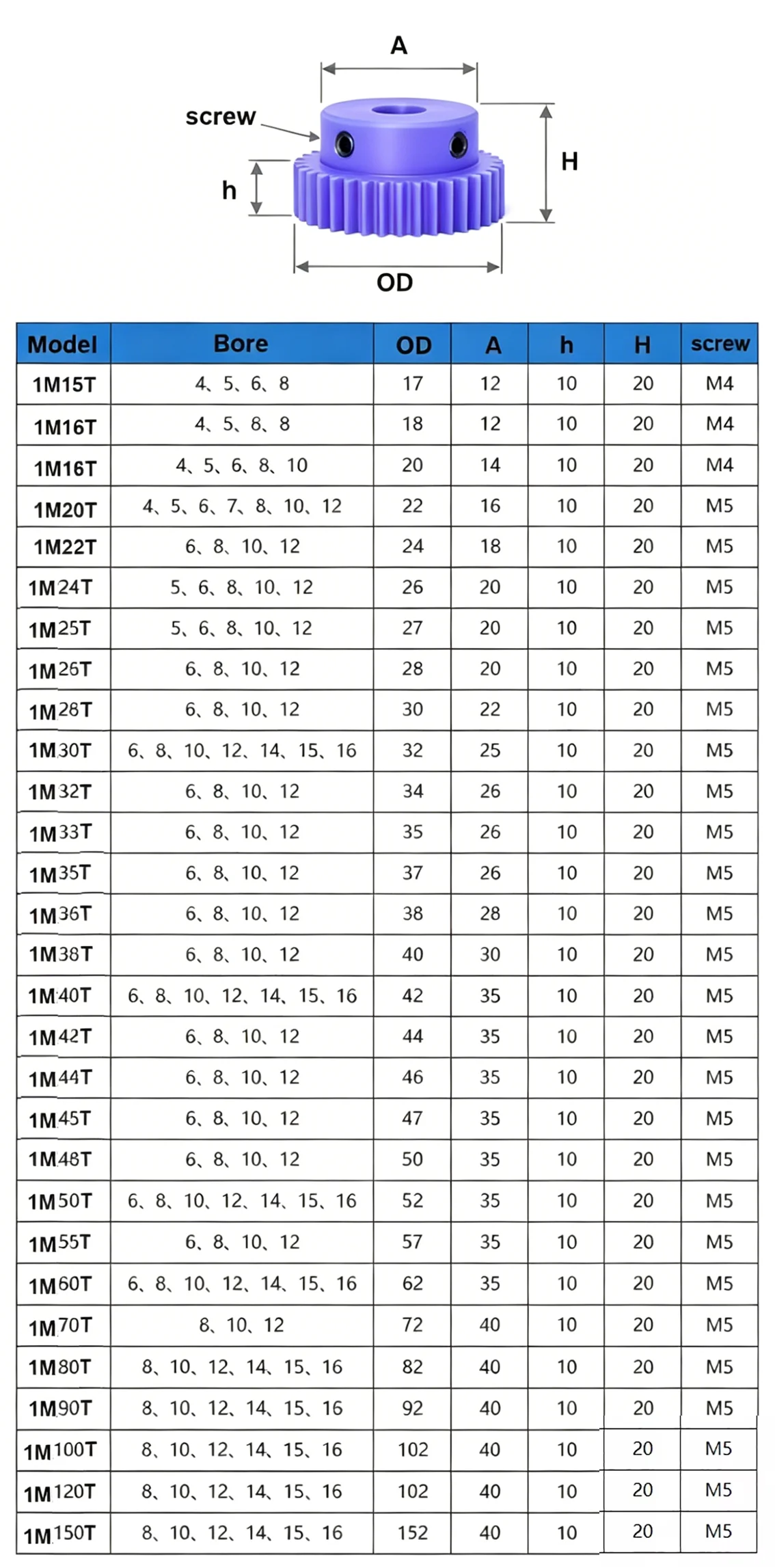 15T/16T/18T/20T/22T-45T 1 Mod Bore 4mm-16mm Thick 20mm Blue Nylon Spur Gear Motor Gear 1M Mechanical Transmission Plastic Gears