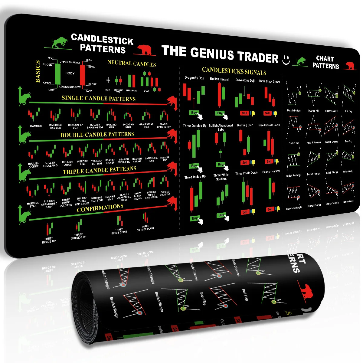 Genius Trader Candlestick Patterns Mouse Pad Extended Desk Mat Durable Non-Slip Rubber Gaming Keyboard Pad for Programmers