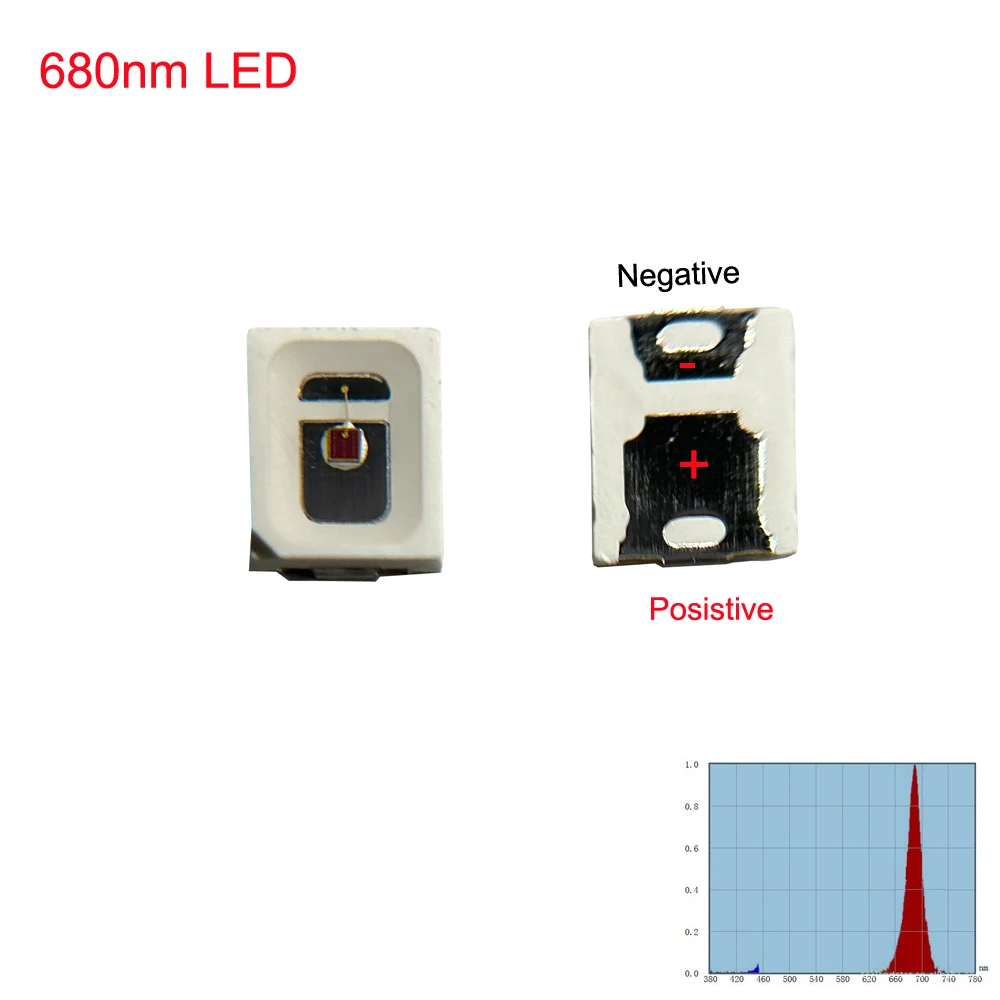 Deep Red 680nm SMD LED 2835 2.2-2.4V 150ma For Growing Lighting