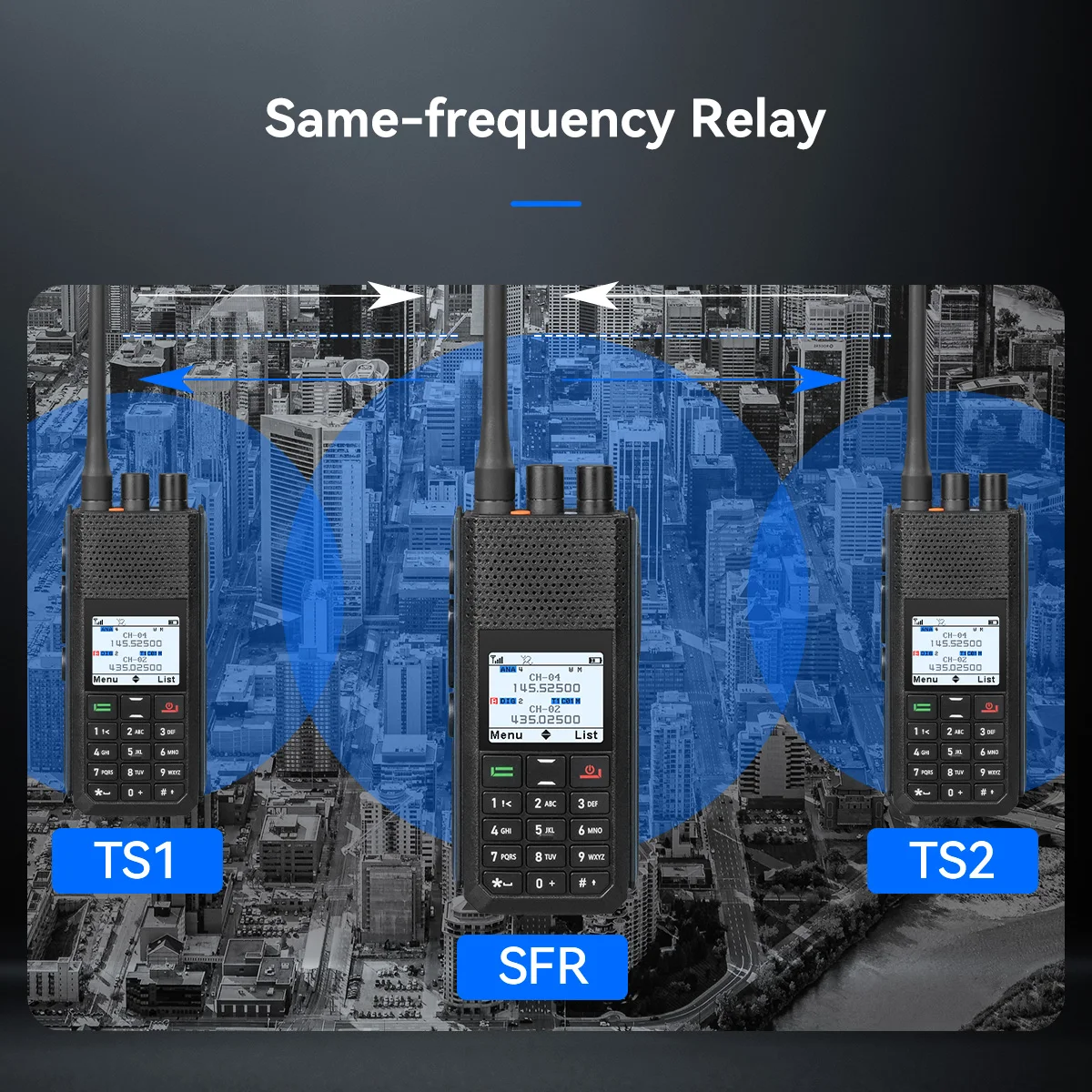Retevis Ailunce H1 DMR Walkie Talkie Long Range Amateurfunk UHF VHF Kommunikation Zwei-Wege-Radiosender FM GPS APRS – Detail 14