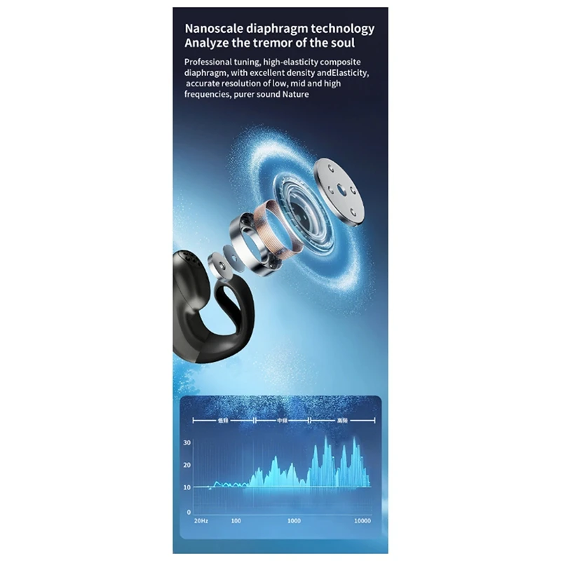 Nuevos auriculares GD29 Bluetooth 5,4 con un solo oído, sin oreja, modelo deportivo de negocios, indoloro para usar, IPX5, resistente al agua