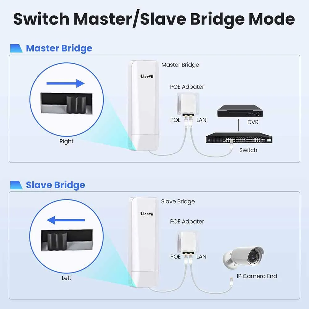 Imagem -05 - Ueevii Repetidor sem Fio Wifi ao ar Livre Cpe Roteador Extensor Acesso ap Ponto a Ponto com Poe Ponte 5.8g 100mbps 3km Pcs