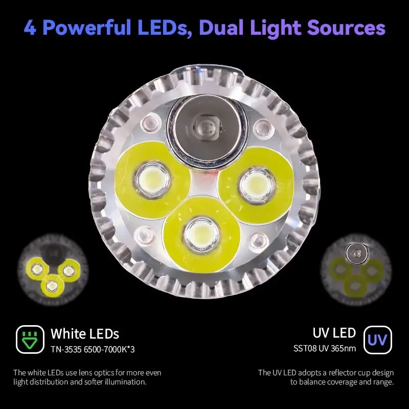 SOFIRN SR23 3300LM 6500K مصباح يدوي UV 365nm EDC ضوء 21700 USB C قابلة للشحن المزدوج التبديل الشعلة مع غطاء خلفي مغناطيسي #3