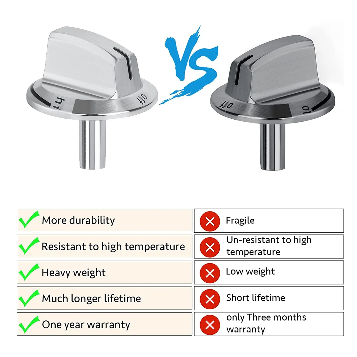 5er-Pack Upgrade 5304525746   Ersatz für Herdknöpfe mit langem Stiel, kompatibel mit Ofenknöpfen für den Gasherdbereich