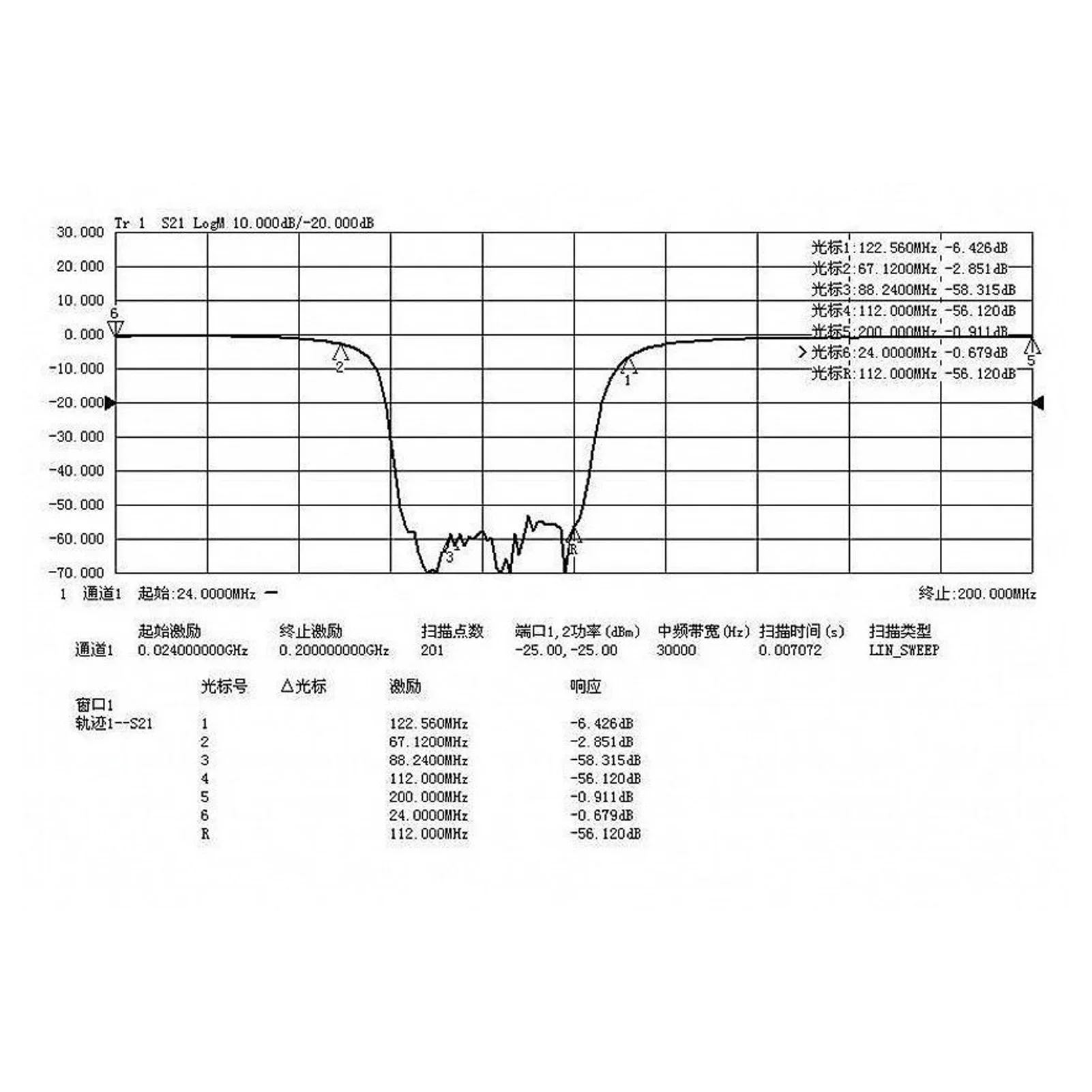 Broadcast FM Block Filter Band Stop Filter 88‑108M Anti FM Interference CNC Aluminum Alloy Shell Passive Notch Filter