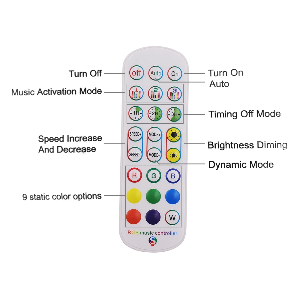 Kontroler taśm LED DC 5-24 V Tuya WIFI z 24-klawiszowym pilotem na podczerwień do oświetlenia LED RGB