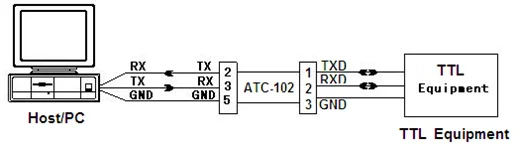 RS-232 to TTL interface Converter (ATC-102)