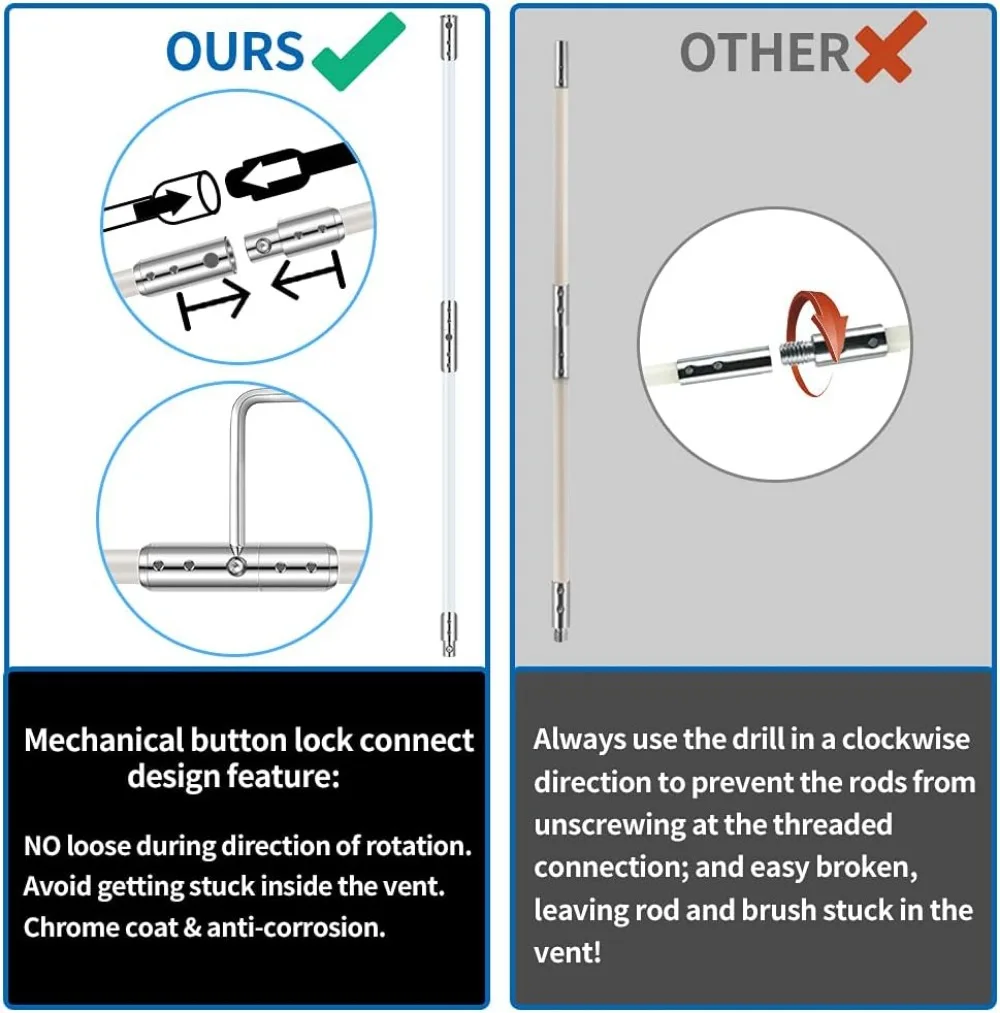 50ft reinigingsset voor drogerventilatie met booropzetstuk, flexibele staven en pluisborstel voor efficiënt kanaalonderhoud