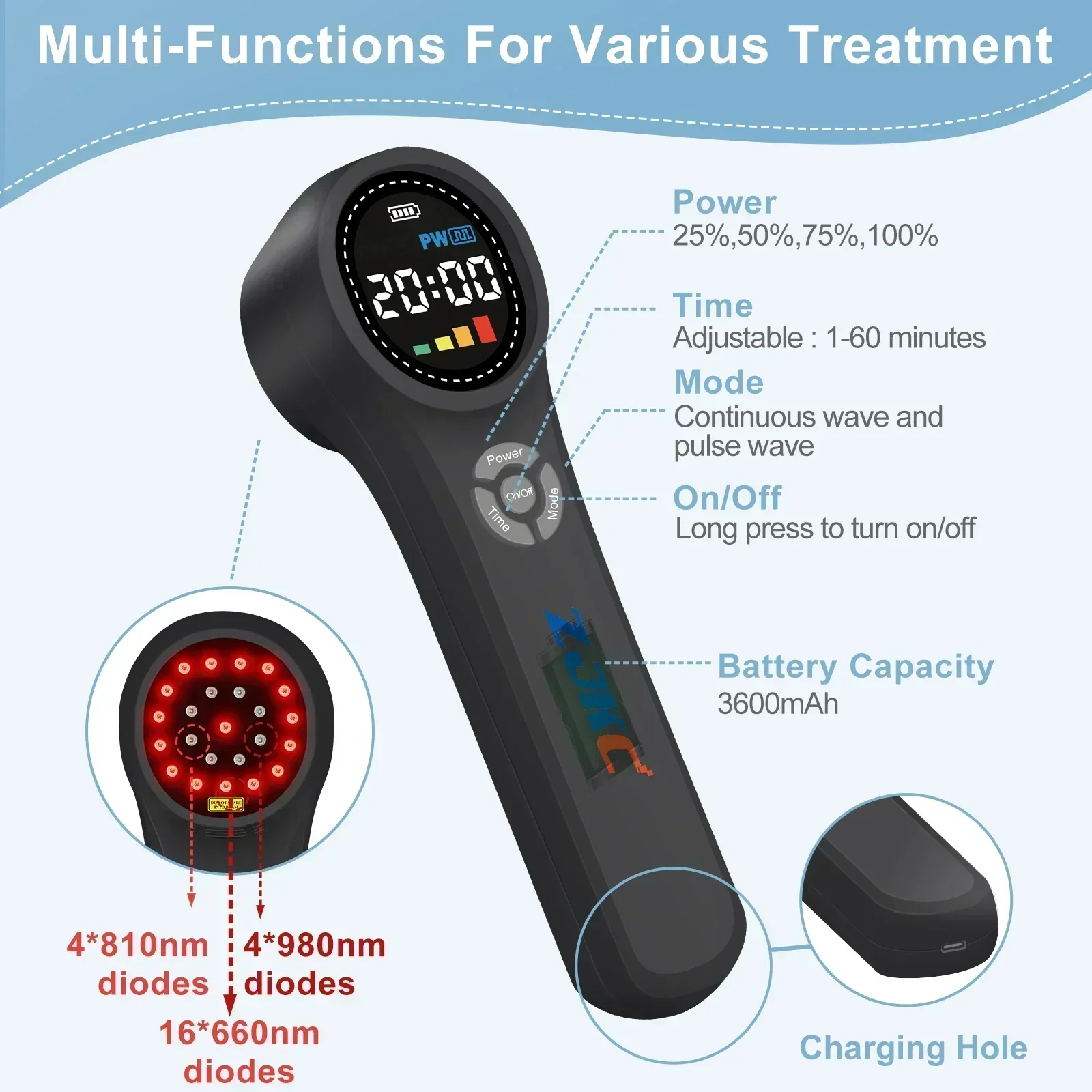 ZJKC 1760mW Cold Laser Therapy Device for Pets LLLT Laser Therapy High Power 980nm 810nm 660nm for Arthritis Body Pain Relief