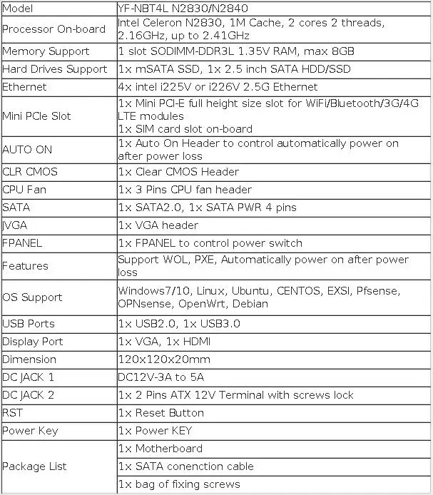 Mini PC Firewall Motherboard Intel Celeron N2830 J1900 4x 2.5G Ethernet HDMI VGA 2xUSB Mini PICE SIM Slot SATA mSATA 12X12CM