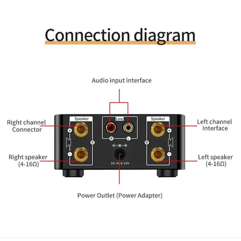 Imagem -06 - Amplificador de Áudio Hifi Bluetooth 5.0 M212 Amp Classe d Áudio Digital Usb Home Theater Estéreo Mini Leitor de Música tf 50w