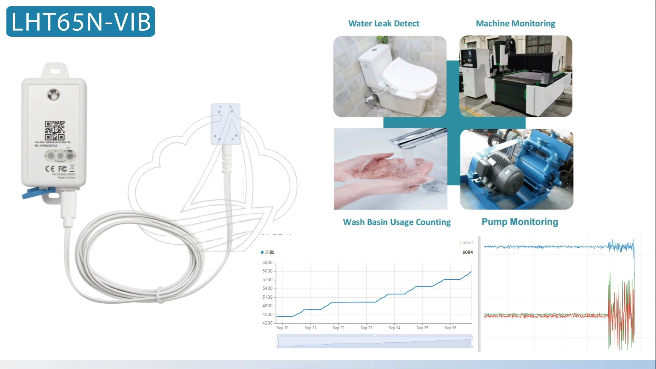 Industrial IoT Vibration Sensor, LHT65N-VIB Wireless Tri-Axis Vibration & Temperature Monitor for Machinery Health