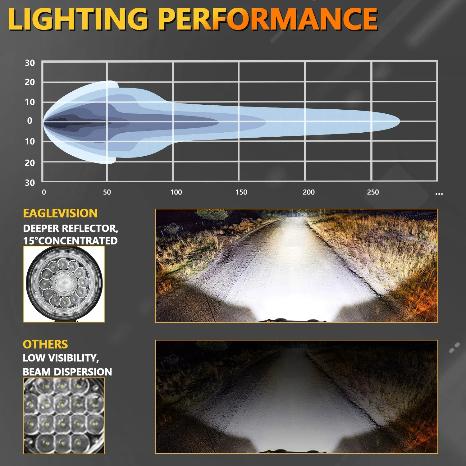 4 Inch Led Light Round Square Angel Eyes Headlight LED Offroad LED Bar Spot Flood Fog Lamp12V 24V Off Road 4x4 Accessories
