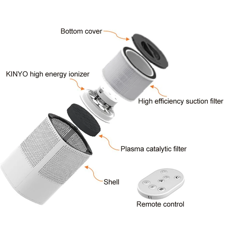 Air purifier for Home Allergies with plasma catalytic filter to fast absorb pet hair and eliminate Odor Eliminators